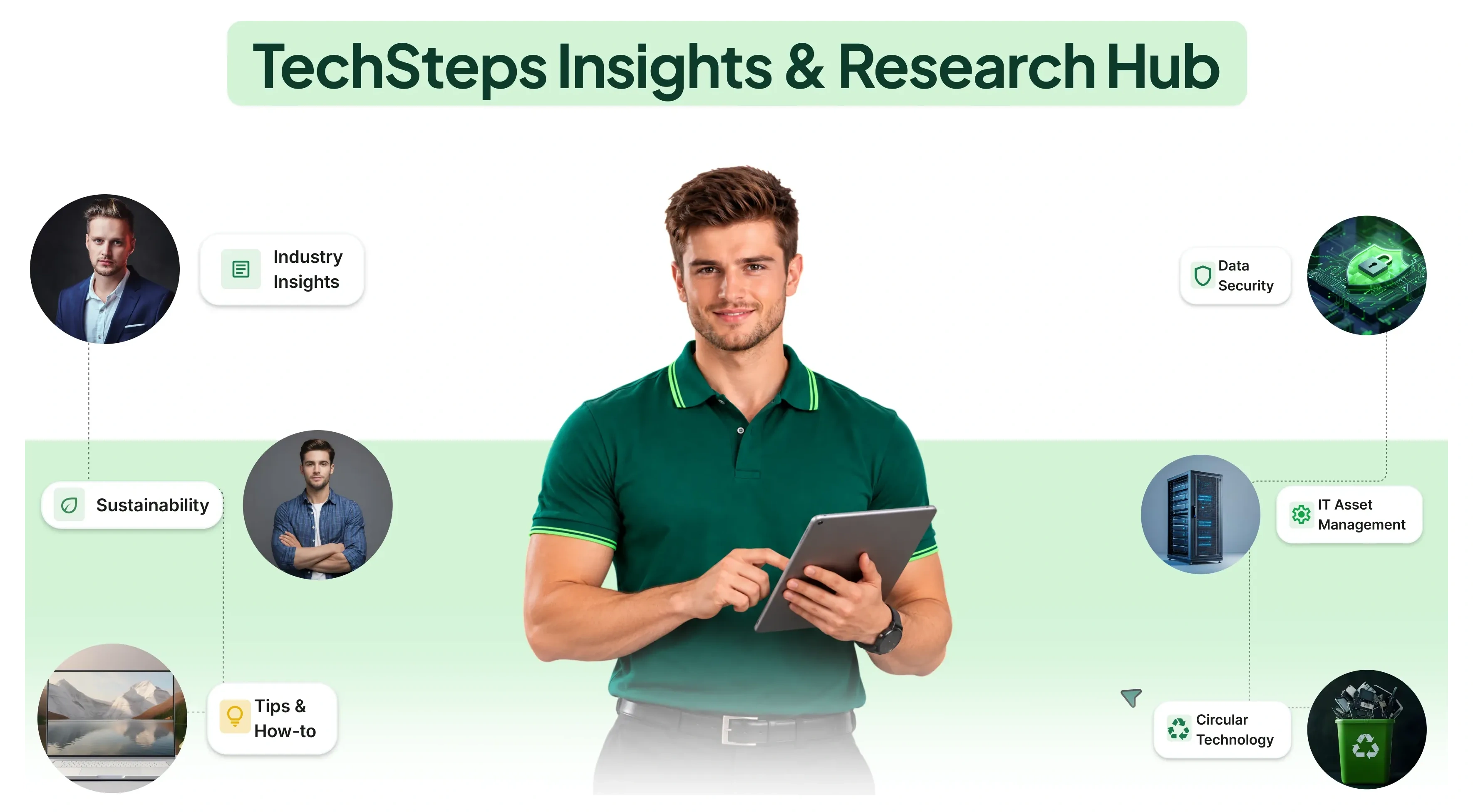 TechSteps Insights & Research Hub - Industry Insights, Sustainability, Tips & How-to, Data Security, IT Asset Management, Circular Technology